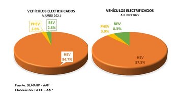 vehiculos electricos