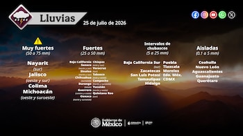 Lluvias