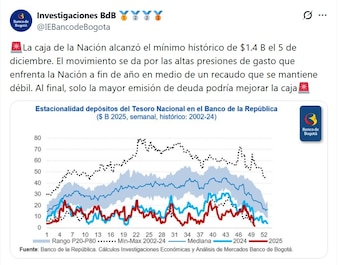 La caja de la Nación