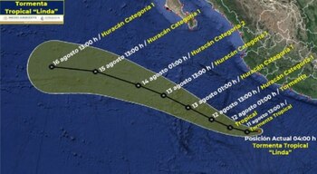 Trayectoria y evolución de Linda