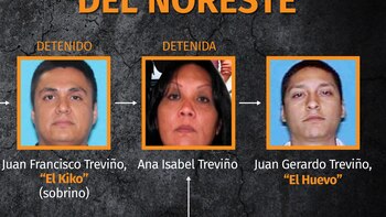 Quién es quién en el