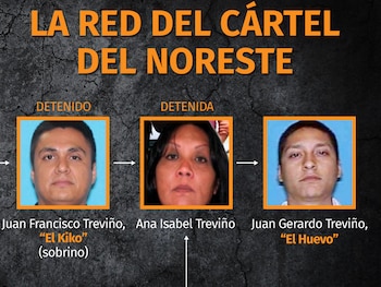 Quién es quién en en