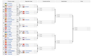 Cuadro de clasificación, Tenerife Ladies