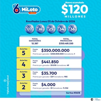Infografía de MiLoto con las balotas 07, 16, 25, 34 y 36, tabla de premiación y aviso de nuevo acumulado de 120 millones