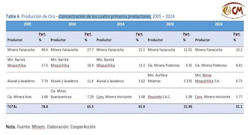 El OCM y CooperAcción reclaman