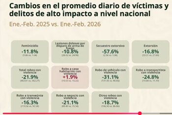 (Crédito: Gobierno de México)