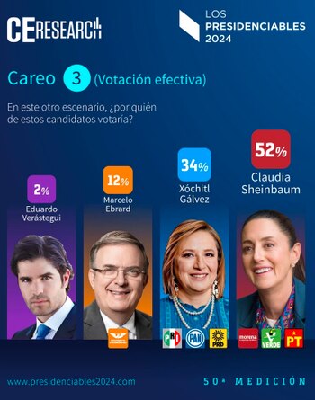 Elecciones presidenciales 2024 - CE