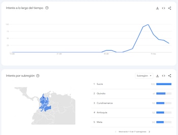 Los ciudadanos en Colombia se han interesado en indagar sobre una posible pandemia en 2026 - crédito Google Trends
