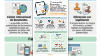 Infografía con ilustraciones y texto sobre cómo apostillar documentos colombianos virtualmente, mostrando un tablet con un documento, el mundo con banderas y gráficos de proceso.