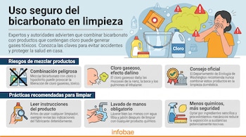 Infografía con ilustraciones de una caja de bicarbonato, una botella de cloro, una cubeta, una persona tosiendo y gráficos sobre riesgos y recomendaciones de seguridad.