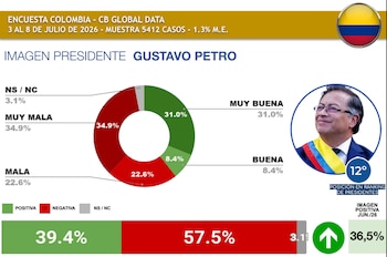 Gustavo Petro - CB Global Data