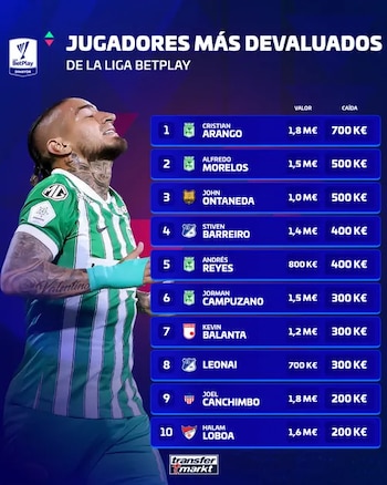 Liga BetPlay