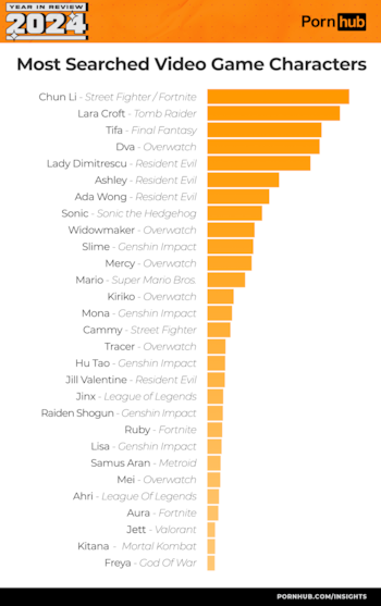 La plataforma también mostró qué
