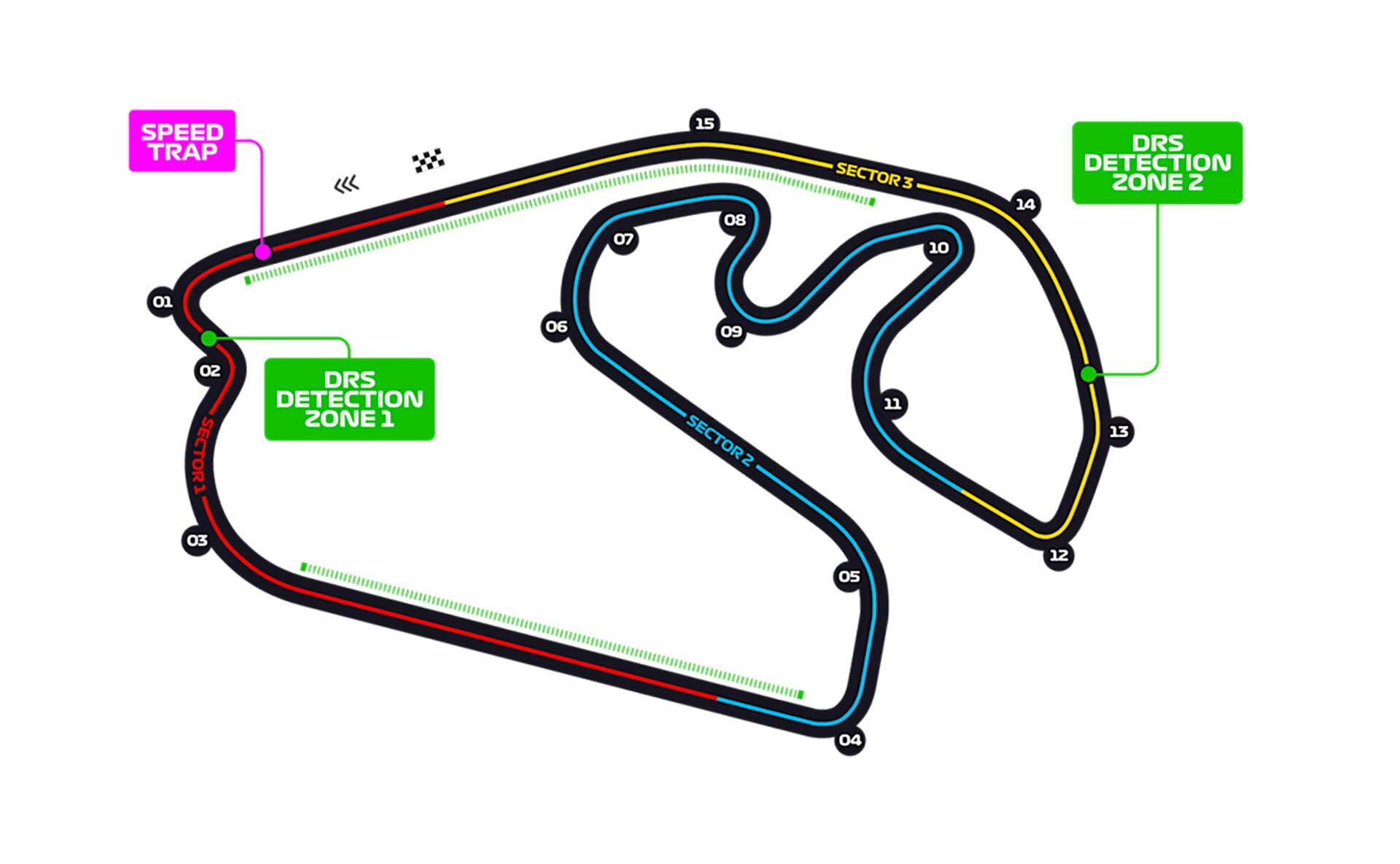 El circuito del GP de Brasil de F1