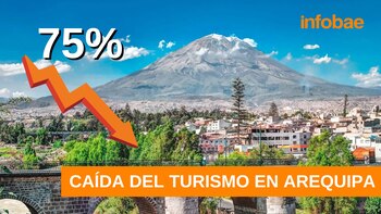Arequipa registra una alarmante caída