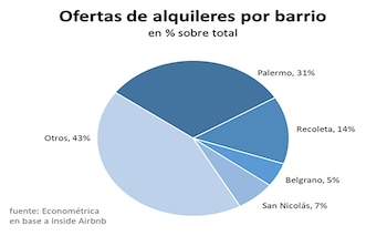 Un departamento de dos ambientes