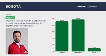 Resultado encuesta Guarumo sobre aprobación de Carlos Fernando Galán - crédito Guarumo