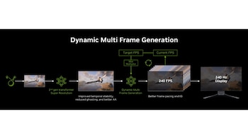 Multi Frame Generation - Nvidia