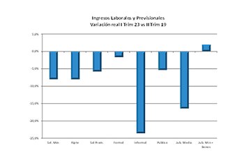 Fuente_Revista Indicadores de Coyuntura FIEL