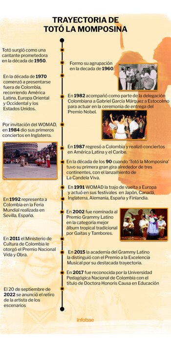 Diseño: Jesús Avilés/Infobae.