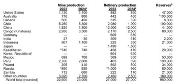 Estadísticas de la producción y