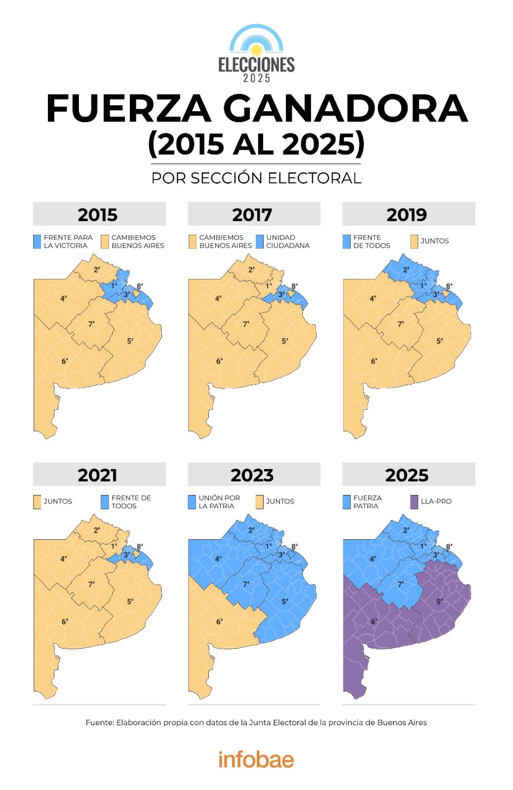 Secciones PBA elecciones históricas legislativas
