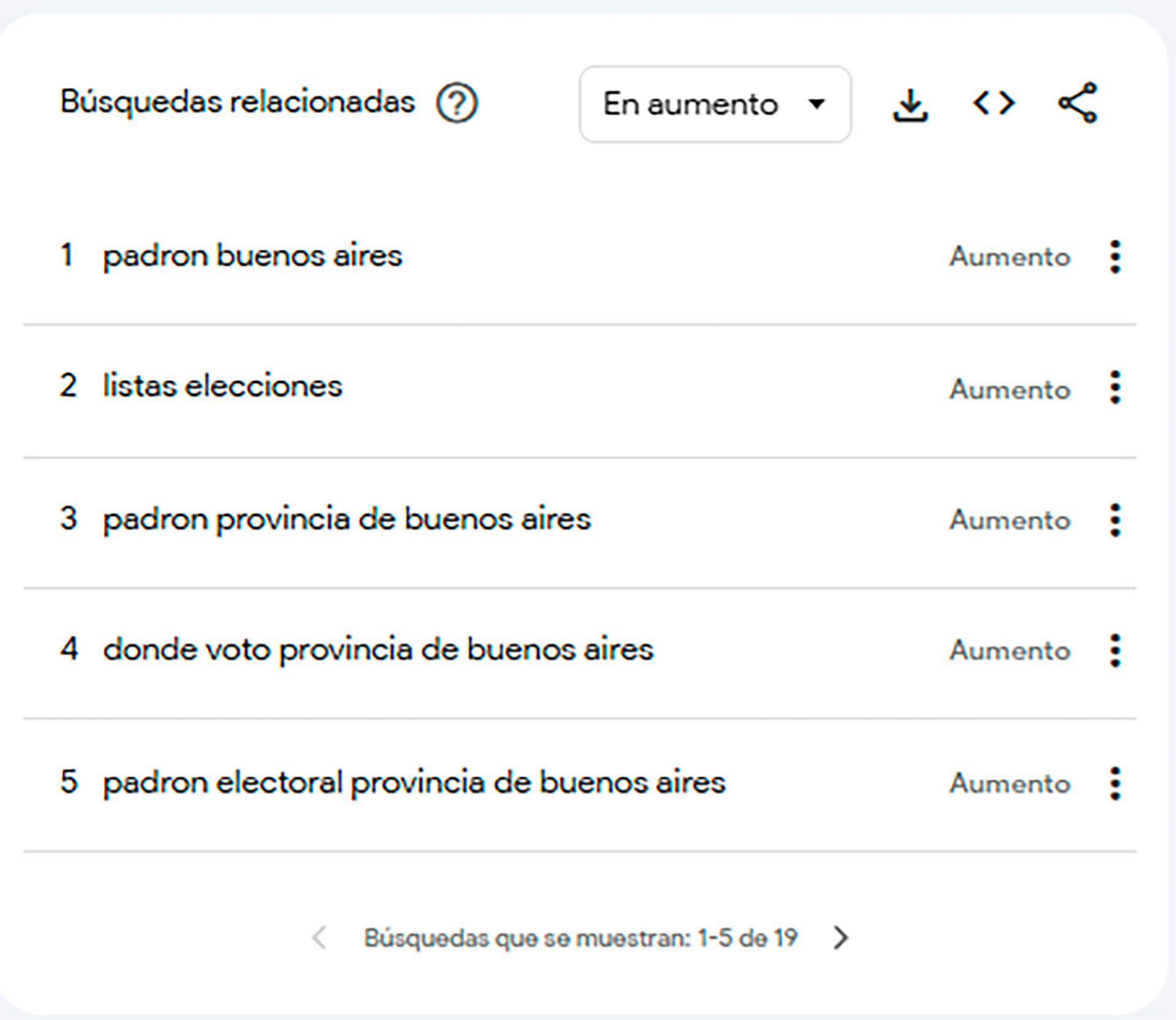 Las consultas en aumento durante los últimos 30 días, relacionadas a la búsqueda en Google