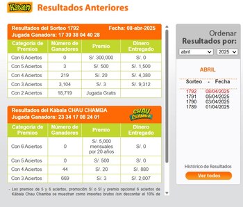 Ganadores de Kábala del martes