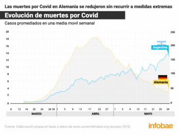 Alemania no recurrió a cuarentenas