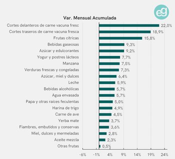 Así fue el aumento del