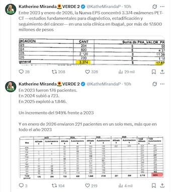 Entre 2023 y 2026, la