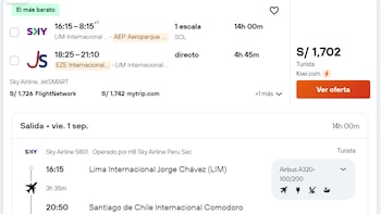 Conoce los precios más económicos