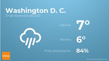 Previsión meteorológica: El tiempo hoy