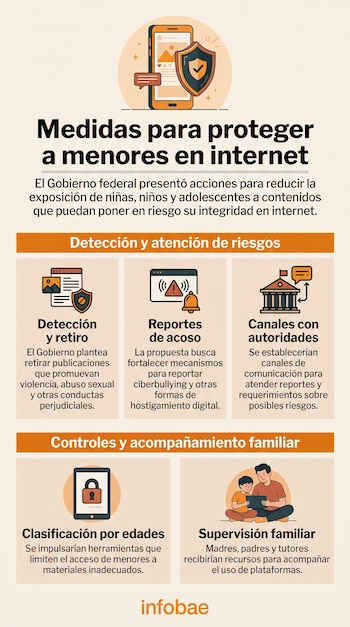 Infografía con gráficos de un teléfono celular, un escudo, textos informativos en columnas y el logotipo de Infobae.