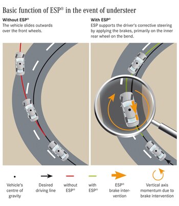 Cuando el vehículo empieza a