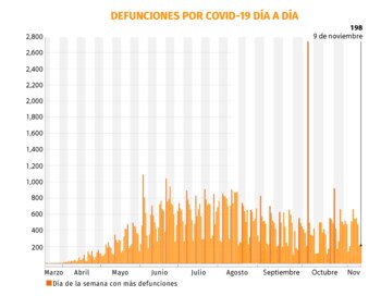 (Gráfica: Jovani Pérez)