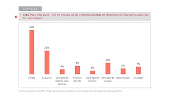 Las mujeres mueren asesinadas por