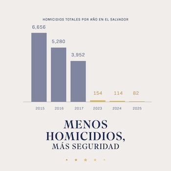 Las autoridades salvadoreñas celebran resultados