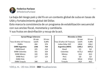 federico furiase fiesta financiera twitter