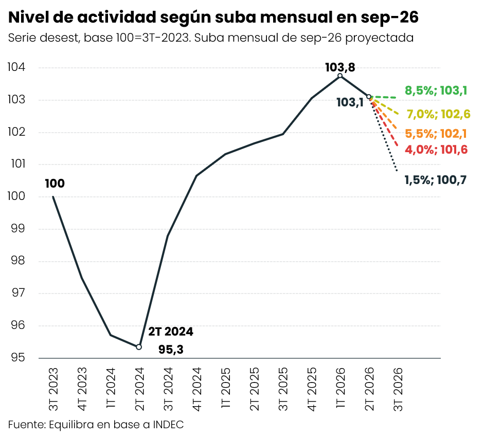 infografia