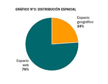 Tres cuartas partes de las