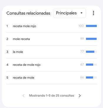 Resultados de búsqueda de Google