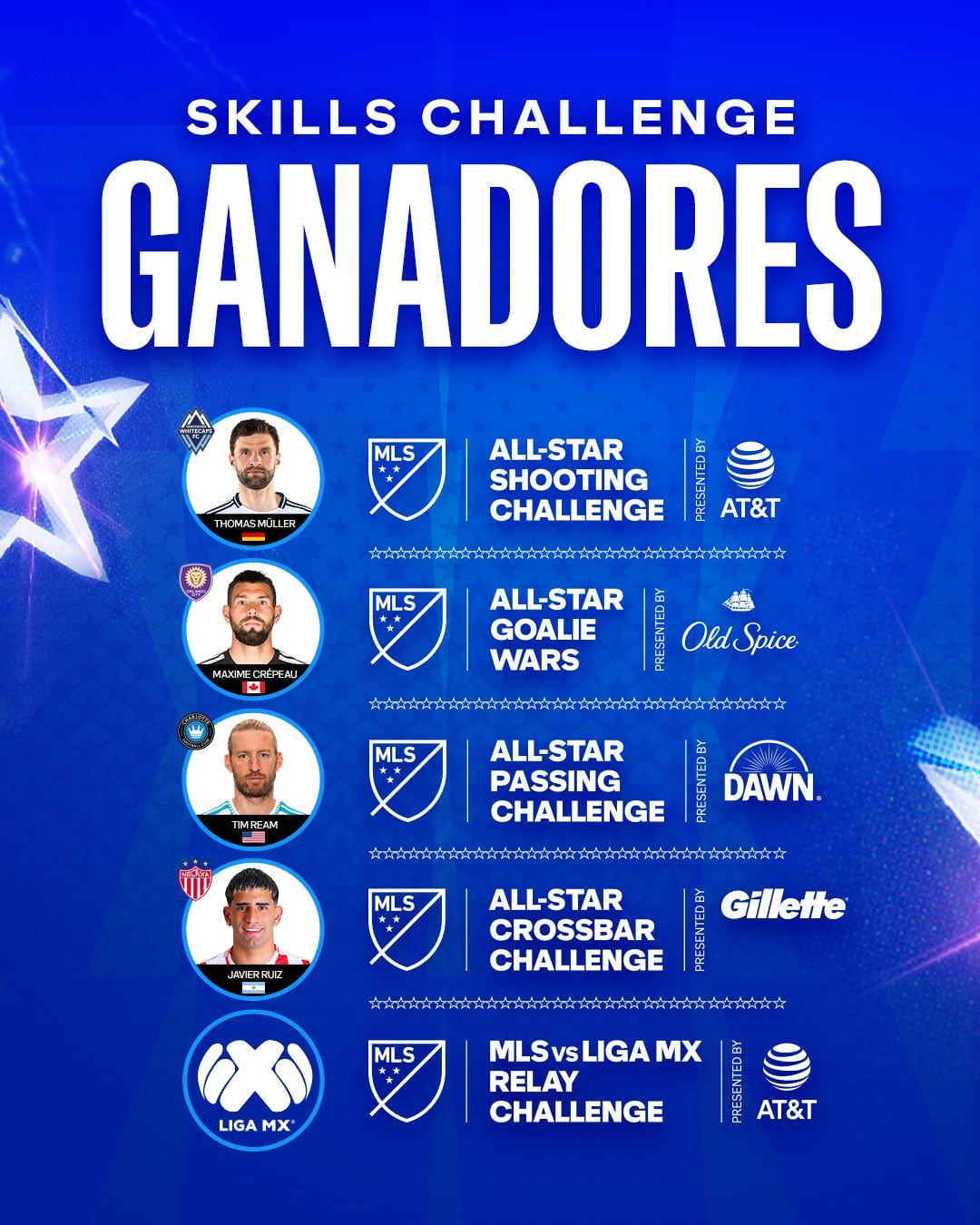 Una infografía detalla los ganadores del MLS All-Star Skills Challenge, con nombres como Thomas Müller y el equipo de Liga MX.