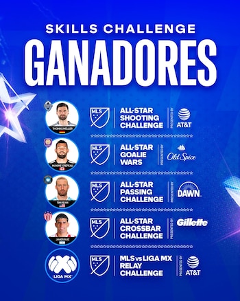 Infografía "Skills Challenge Ganadores" con lista de desafíos, cuatro fotografías de futbolistas, el logo de Liga MX, escudos de la MLS y logos de patrocinadores