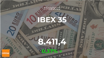 O IBEX 35 começa com
