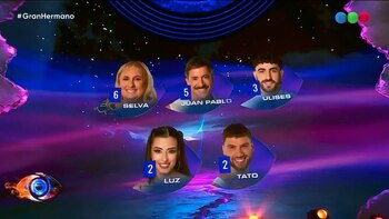 Los nominados de Gran Hermano
