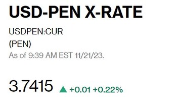Así abrió el dólar hoy.