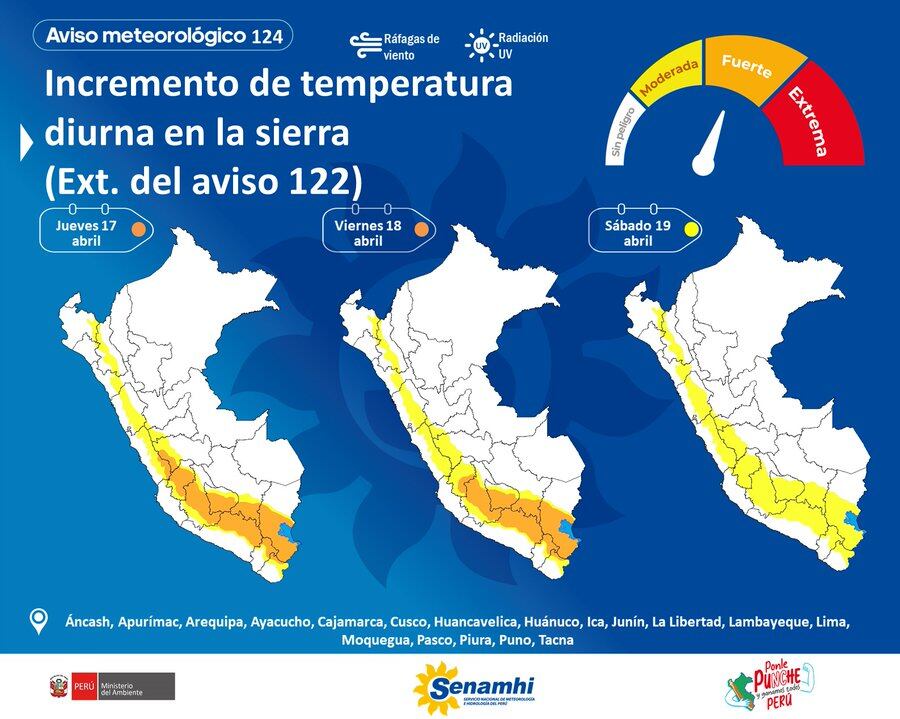 Gráfico del Senamhi.