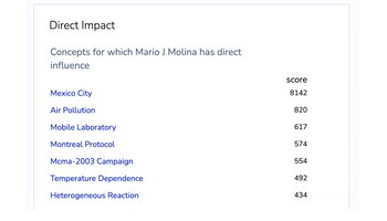 En 2021 el doctor Mario