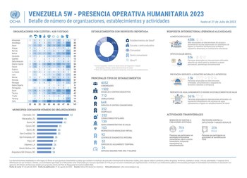 Presencia operativa humanitaria en 2023